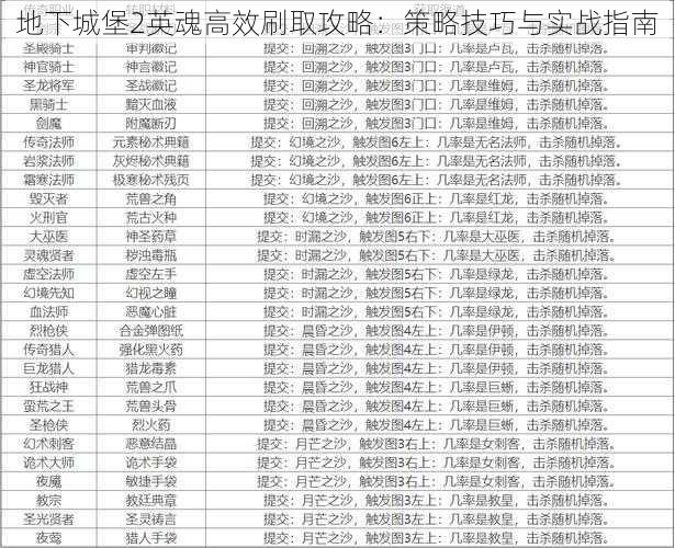 地下城堡2英魂高效刷取攻略：策略技巧与实战指南