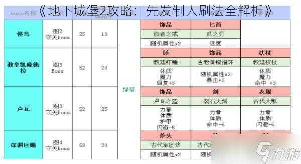 《地下城堡2攻略：先发制人刷法全解析》