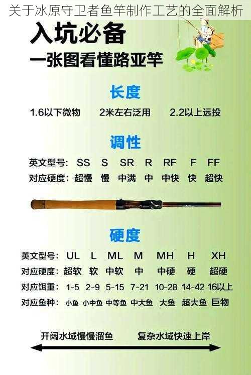 关于冰原守卫者鱼竿制作工艺的全面解析