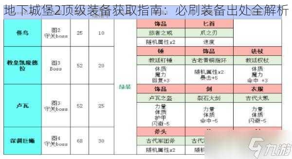 地下城堡2顶级装备获取指南：必刷装备出处全解析