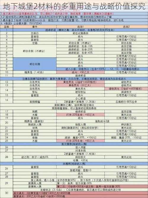 地下城堡2材料的多重用途与战略价值探究