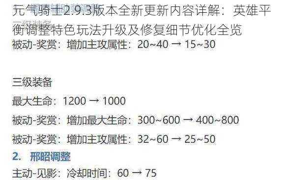 元气骑士2.9.3版本全新更新内容详解：英雄平衡调整特色玩法升级及修复细节优化全览