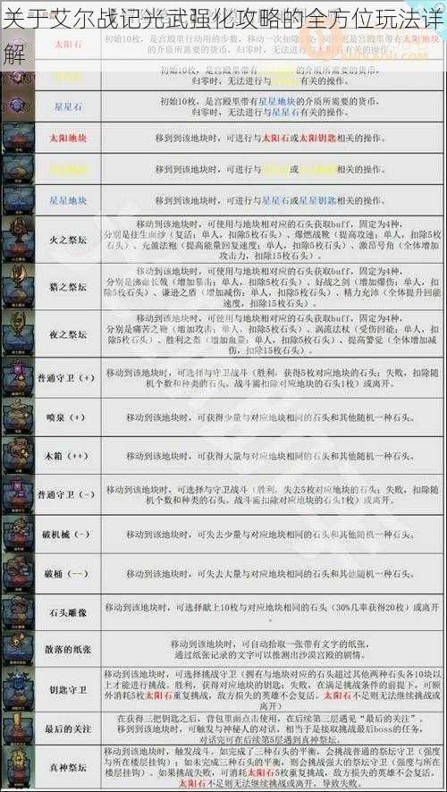 关于艾尔战记光武强化攻略的全方位玩法详解