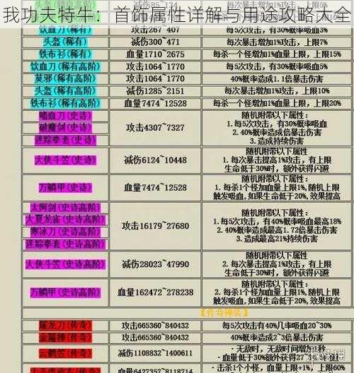 我功夫特牛：首饰属性详解与用途攻略大全