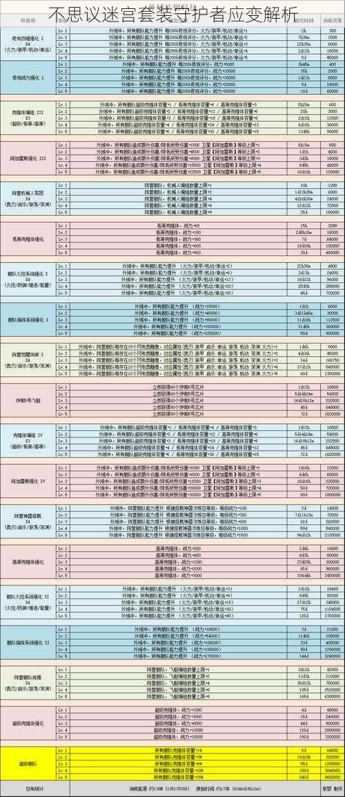 不思议迷宫套装守护者应变解析