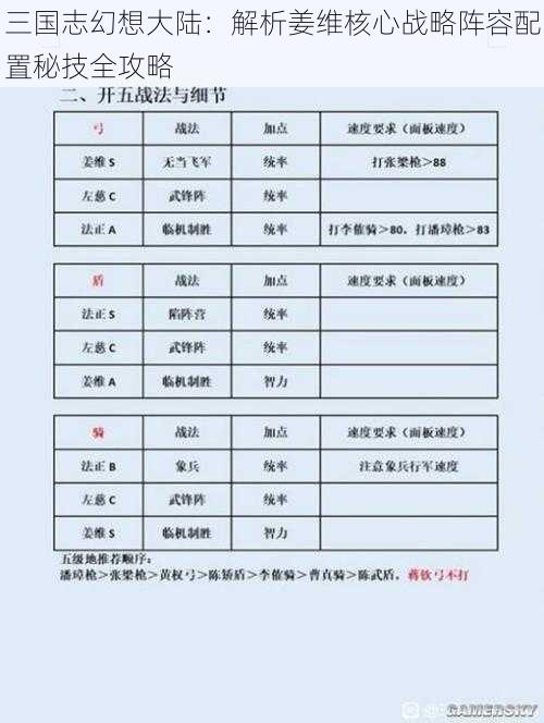 三国志幻想大陆：解析姜维核心战略阵容配置秘技全攻略