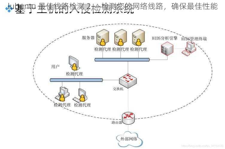 lubuntu 最佳线路检测 2——检测您的网络线路，确保最佳性能