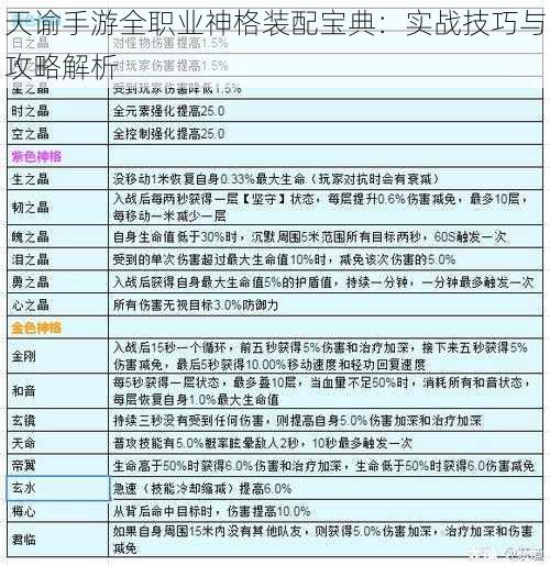 天谕手游全职业神格装配宝典：实战技巧与攻略解析