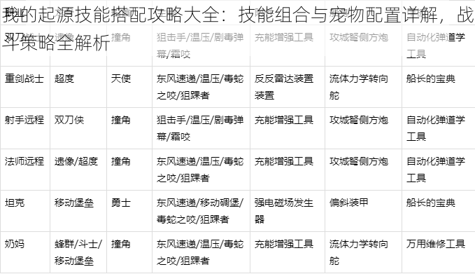 我的起源技能搭配攻略大全：技能组合与宠物配置详解，战斗策略全解析