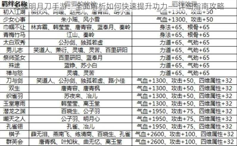 天涯明月刀手游：全面解析如何快速提升功力——详细指南攻略