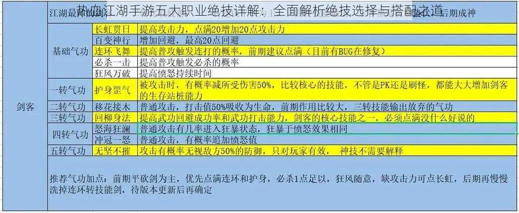 热血江湖手游五大职业绝技详解：全面解析绝技选择与搭配之道