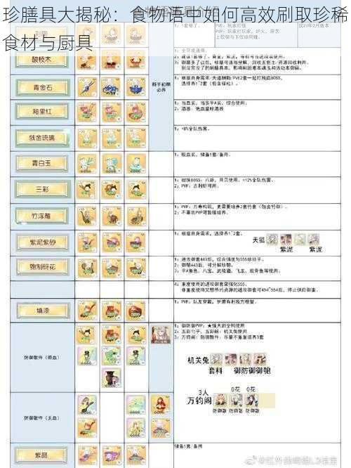 珍膳具大揭秘：食物语中如何高效刷取珍稀食材与厨具