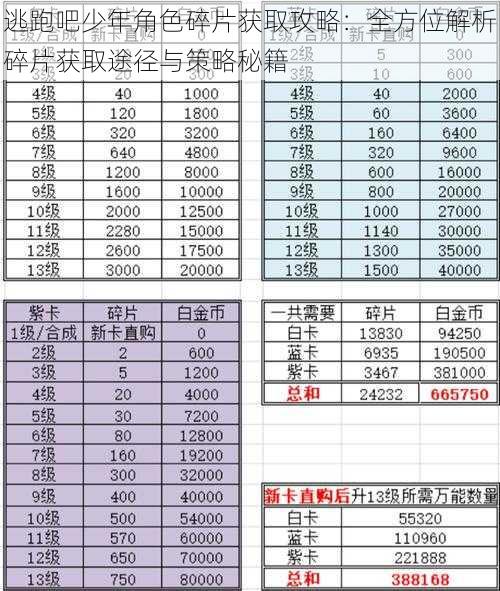 逃跑吧少年角色碎片获取攻略：全方位解析碎片获取途径与策略秘籍