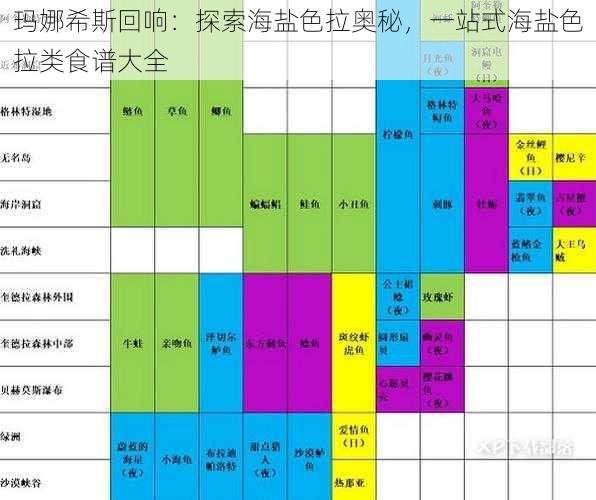 玛娜希斯回响：探索海盐色拉奥秘，一站式海盐色拉类食谱大全