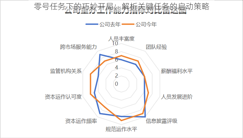 零号任务下的巧妙开局：解析关键任务的启动策略