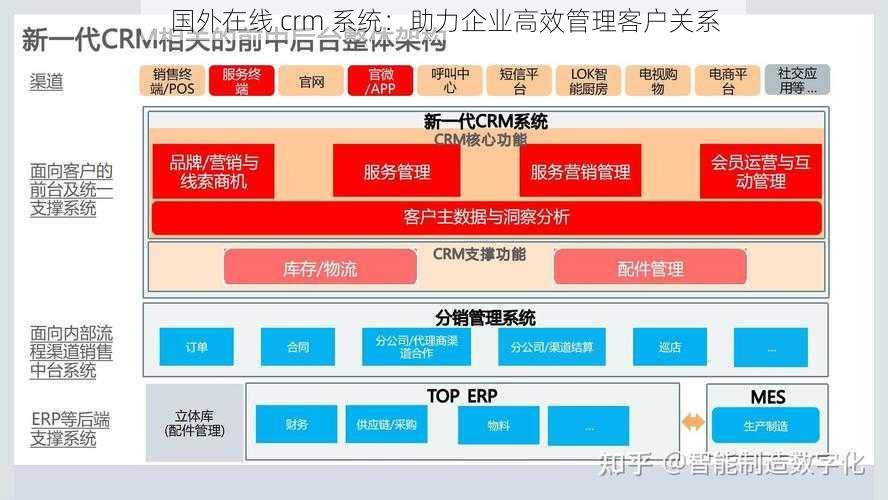 国外在线 crm 系统：助力企业高效管理客户关系