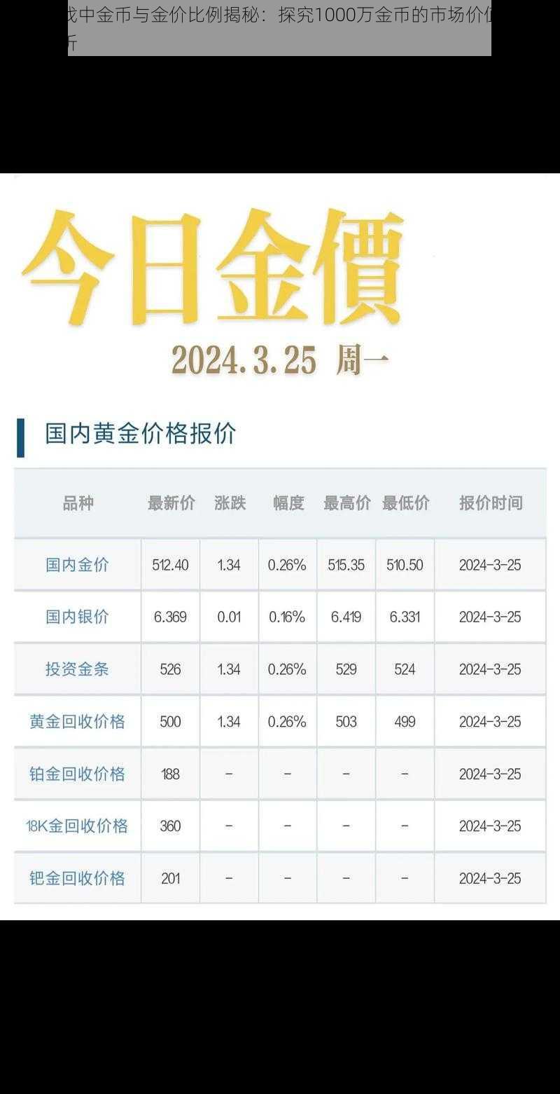 晶核游戏中金币与金价比例揭秘：探究1000万金币的市场价值及金价比例分析