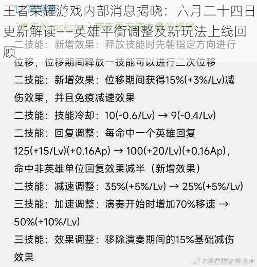 王者荣耀游戏内部消息揭晓：六月二十四日更新解读——英雄平衡调整及新玩法上线回顾