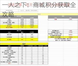 一人之下：商城积分获取全攻略