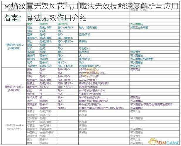 火焰纹章无双风花雪月魔法无效技能深度解析与应用指南：魔法无效作用介绍