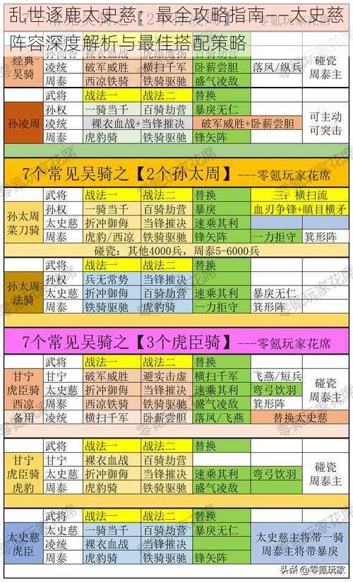 乱世逐鹿太史慈：最全攻略指南——太史慈阵容深度解析与最佳搭配策略