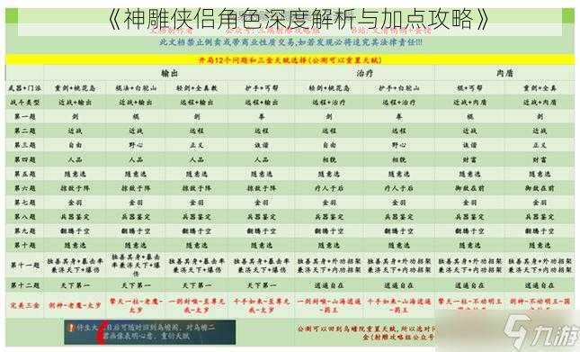 《神雕侠侣角色深度解析与加点攻略》