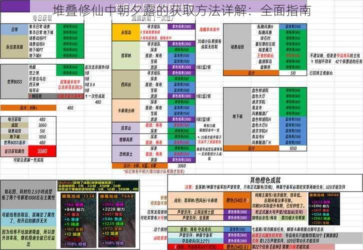 堆叠修仙中朝夕露的获取方法详解：全面指南