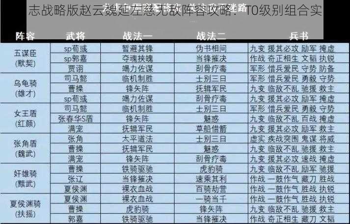 三国志战略版赵云魏延左慈无敌阵容攻略：T0级别组合实战指南