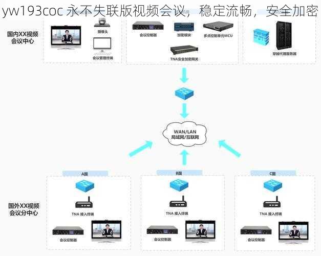 yw193coc 永不失联版视频会议，稳定流畅，安全加密