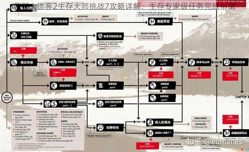 荒野大镖客2生存大师挑战7攻略详解：生存专家级任务完成指南