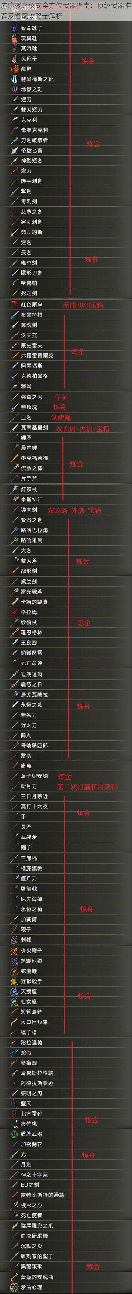 赤痕夜之仪式全方位武器指南：顶级武器推荐及搭配攻略全解析