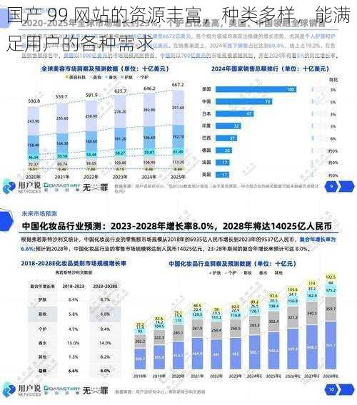 国产 99 网站的资源丰富，种类多样，能满足用户的各种需求