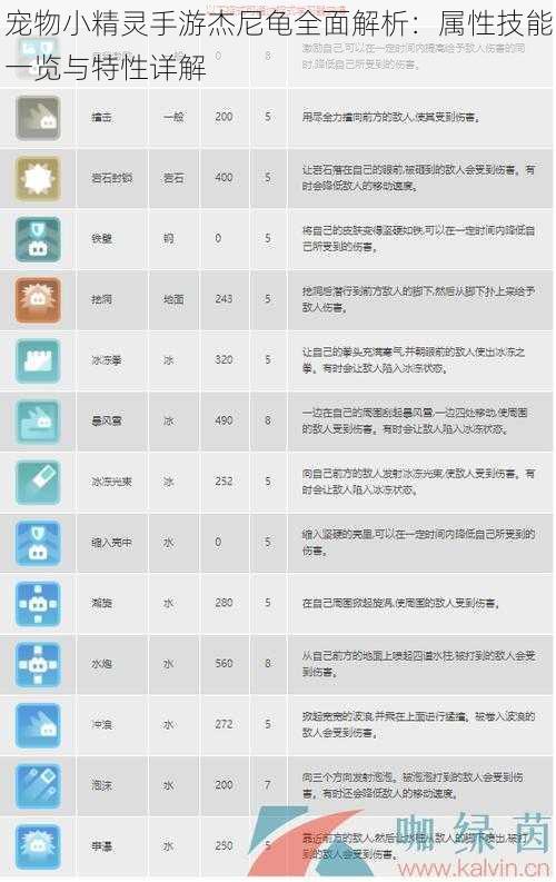 宠物小精灵手游杰尼龟全面解析：属性技能一览与特性详解