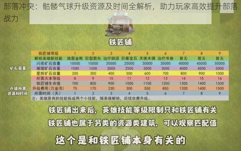 部落冲突：骷髅气球升级资源及时间全解析，助力玩家高效提升部落战力