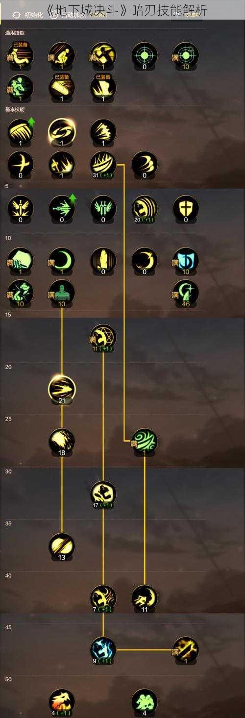 《地下城决斗》暗刃技能解析