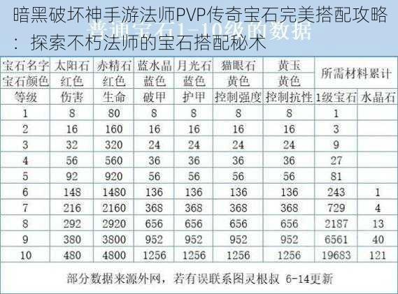 暗黑破坏神手游法师PVP传奇宝石完美搭配攻略：探索不朽法师的宝石搭配秘术