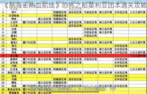 《航海王热血航线》恐怖之船莫利亚团本通关攻略