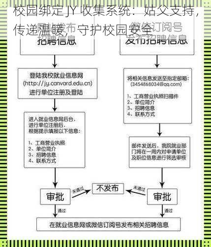 校园绑定 JY 收集系统：姑父支持，传递温暖，守护校园安全