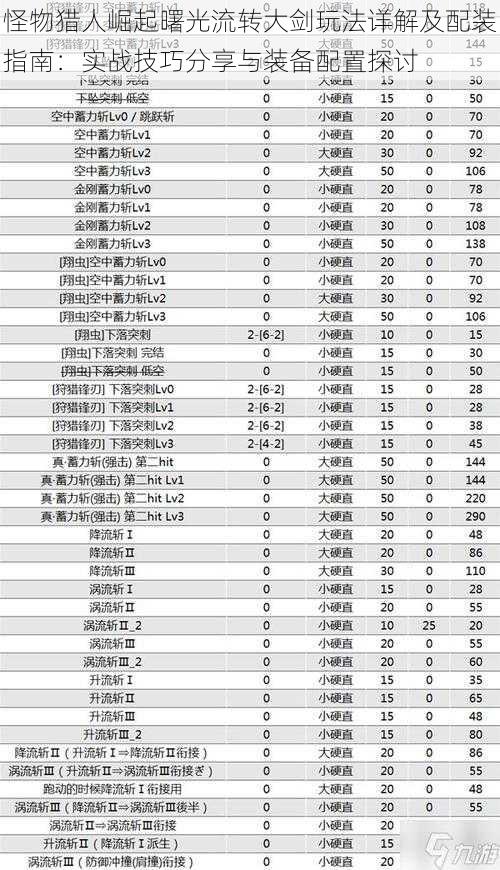 怪物猎人崛起曙光流转大剑玩法详解及配装指南：实战技巧分享与装备配置探讨