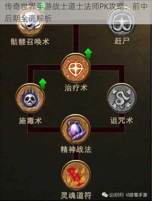 传奇世界手游战士道士法师PK攻略：前中后期全面解析