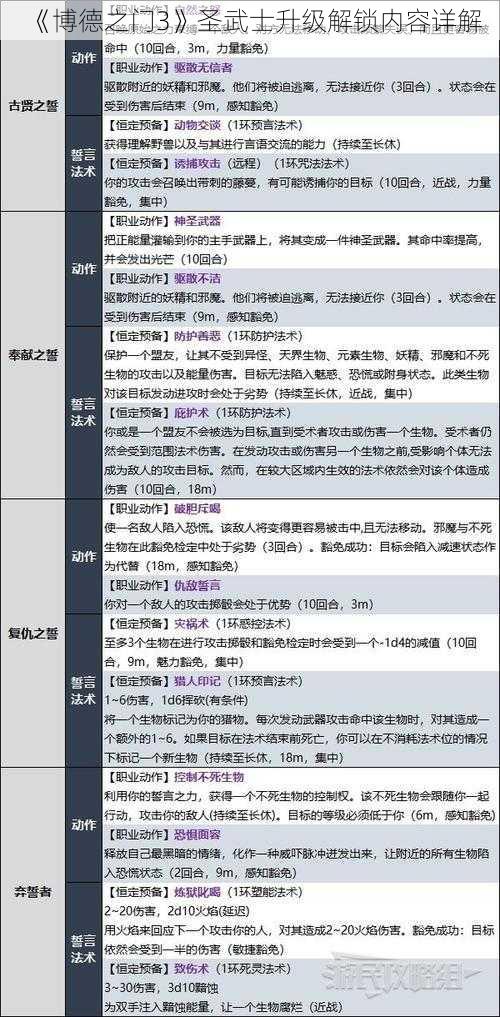 《博德之门3》圣武士升级解锁内容详解