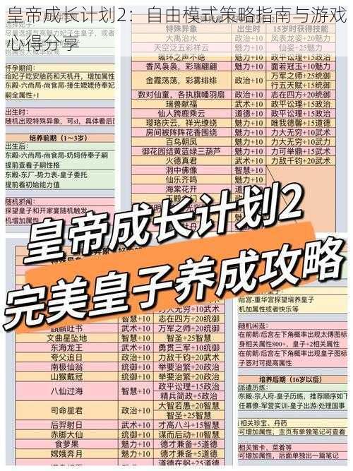 皇帝成长计划2：自由模式策略指南与游戏心得分享