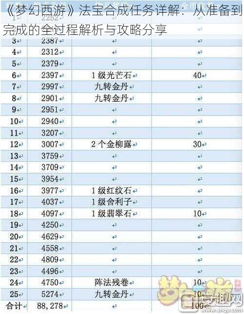 《梦幻西游》法宝合成任务详解：从准备到完成的全过程解析与攻略分享