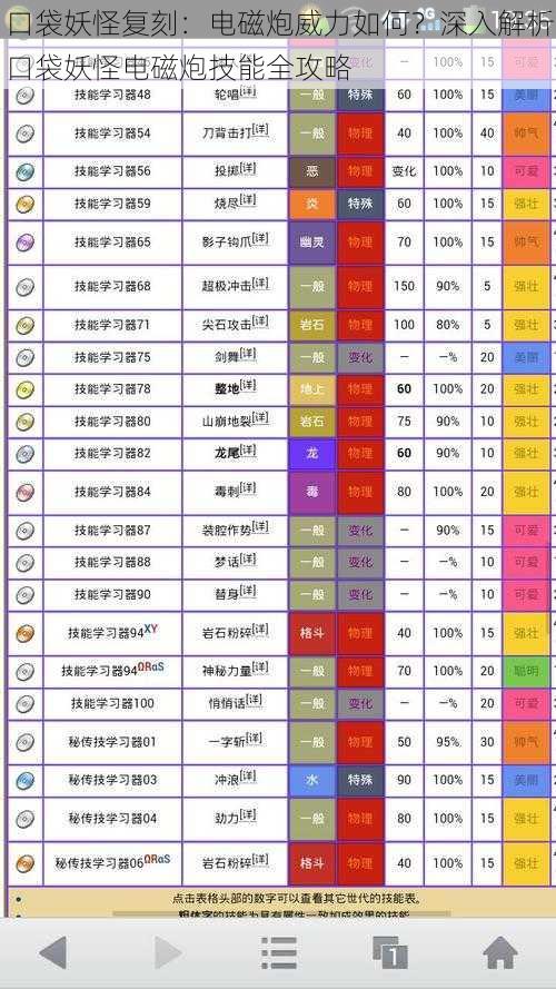 口袋妖怪复刻：电磁炮威力如何？深入解析口袋妖怪电磁炮技能全攻略