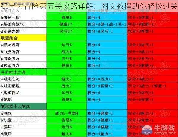 孤星大冒险第五关攻略详解：图文教程助你轻松过关