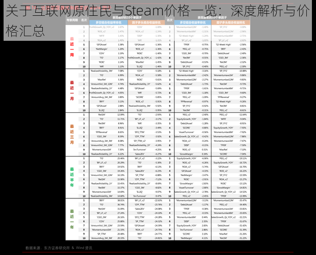 关于互联网原住民与Steam价格一览：深度解析与价格汇总