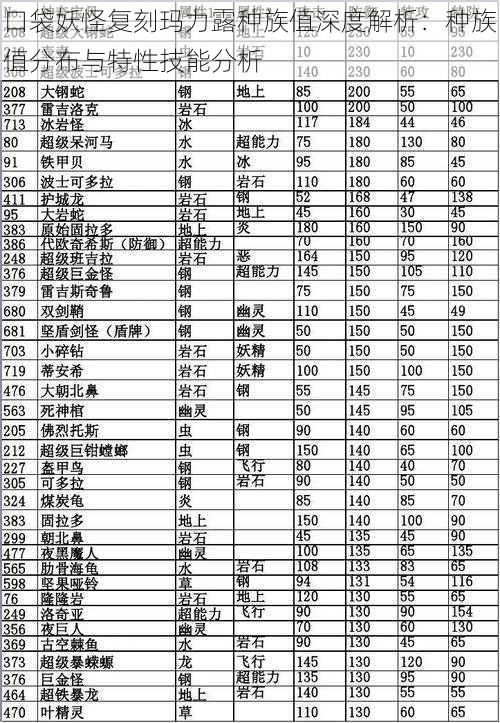 口袋妖怪复刻玛力露种族值深度解析：种族值分布与特性技能分析