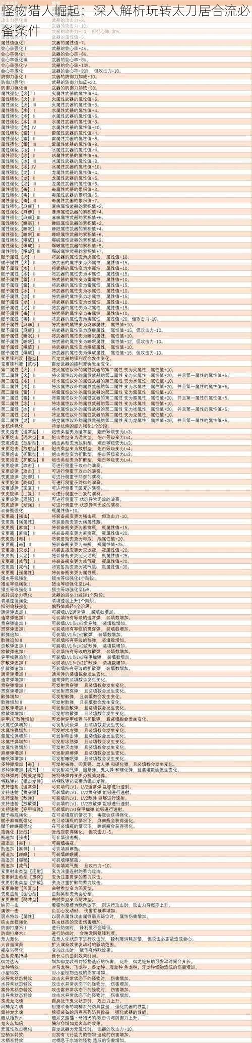 怪物猎人崛起：深入解析玩转太刀居合流必备条件