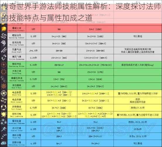 传奇世界手游法师技能属性解析：深度探讨法师的技能特点与属性加成之道