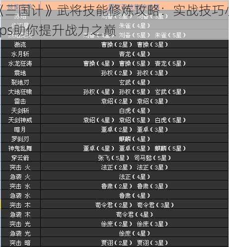 《三国计》武将技能修炼攻略：实战技巧小tips助你提升战力之巅